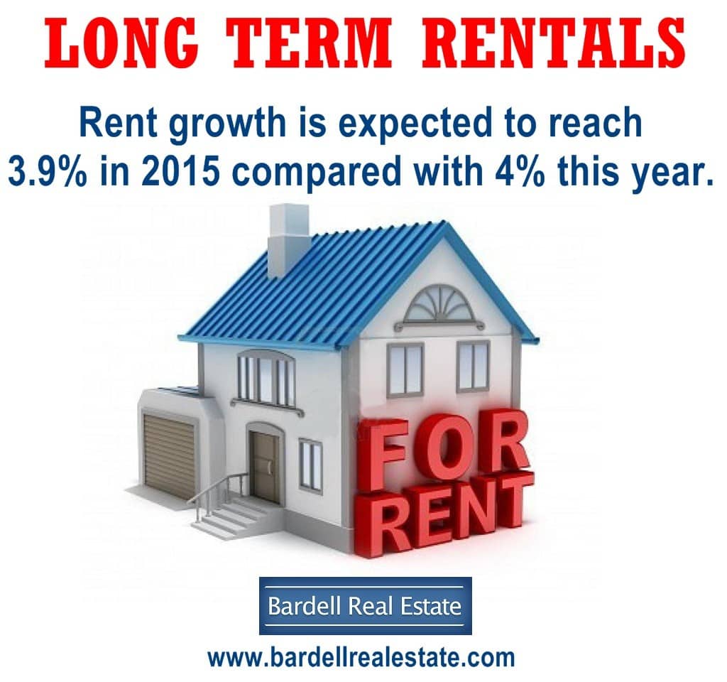 Think of renting a Property in Orlando? Rentals Homes Surge…