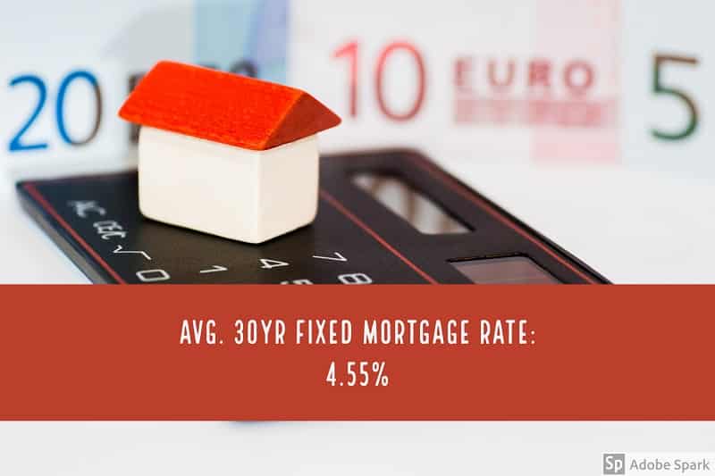 Average Mortgage Rate in Orlando Florida