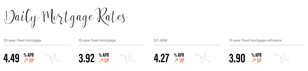 Daily Mortgage Rates
