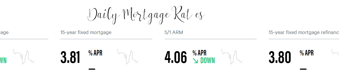 Orlando Mortgage Rate Monday