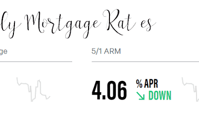 Orlando Mortgage Rate Monday