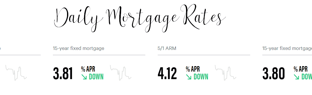 Orlando’s Mortgage Rate Monday