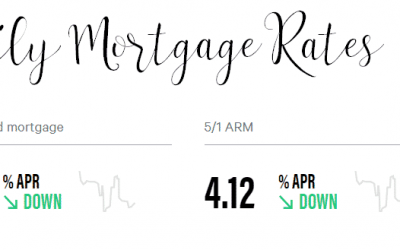 Orlando’s Mortgage Rate Monday