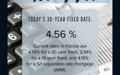 Central Florida’s Daily Mortgage Rates