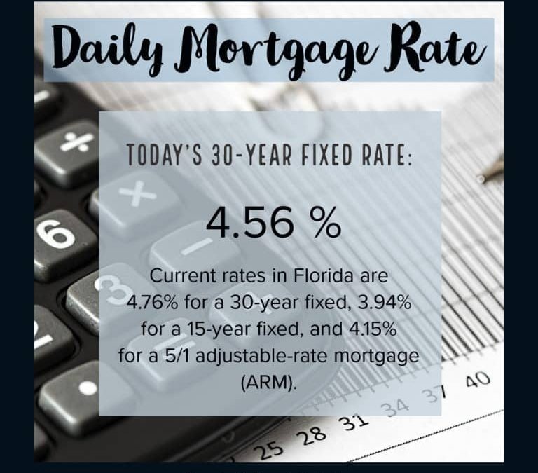 Central Florida’s Daily Mortgage Rates