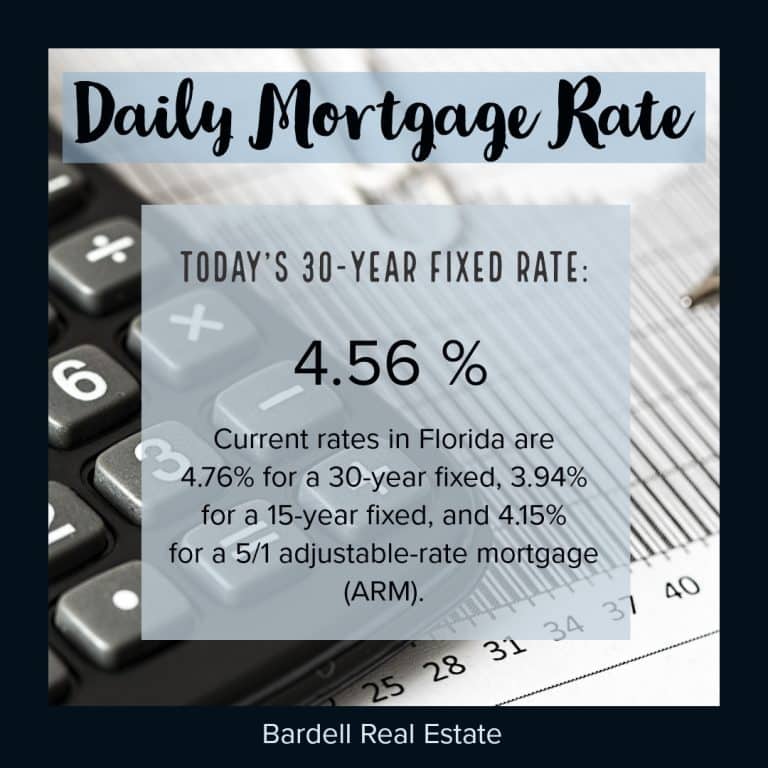 Central Florida's Daily Mortgage Rates
