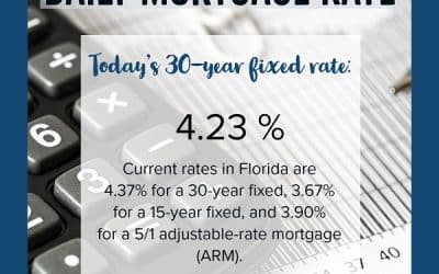 Central Florida Daily Mortgage Rates