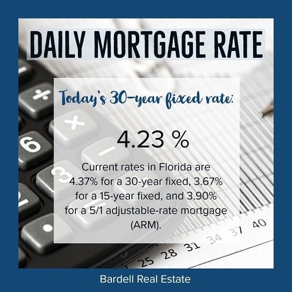 Central Florida Daily Mortgage Rates