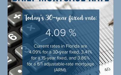 Central Florida Daily Mortgage Rates