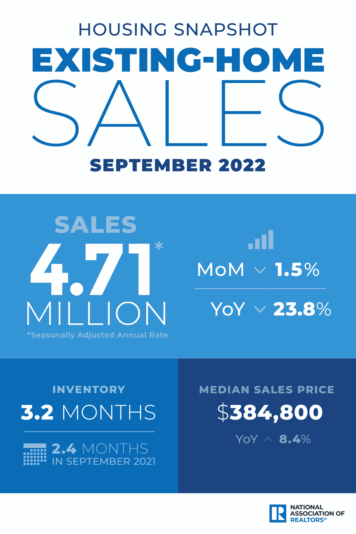 2022-09-existing-home-sales-housing-snapshot-infographic-10-20-2022-1000w-1500h Market report graph