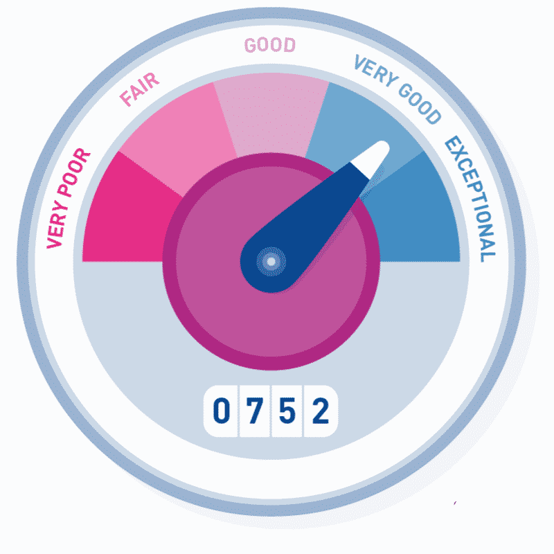 credit score to buy a home