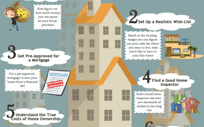 How to Prepare to Finance a Home
