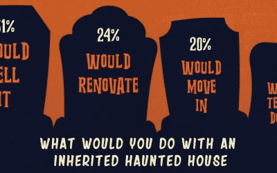 Would you live in a Haunted House?