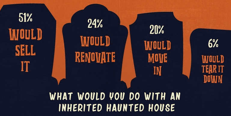 Would you live in a Haunted House?