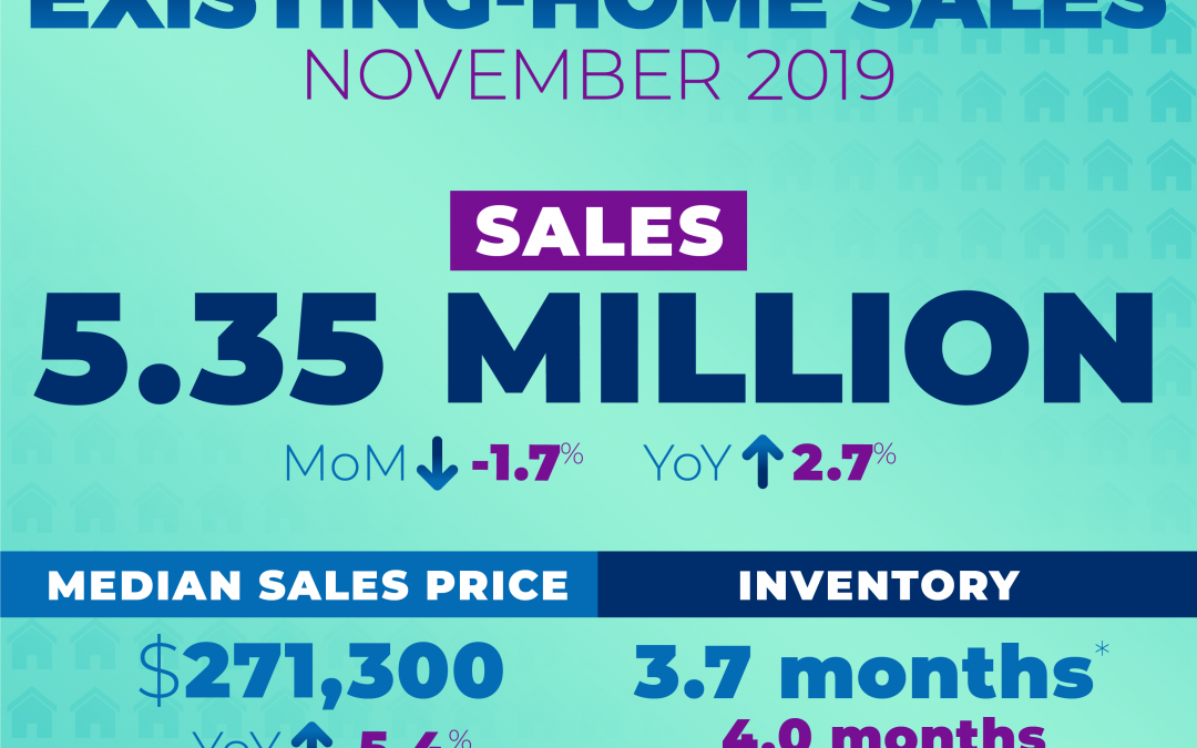 Home sales report- November