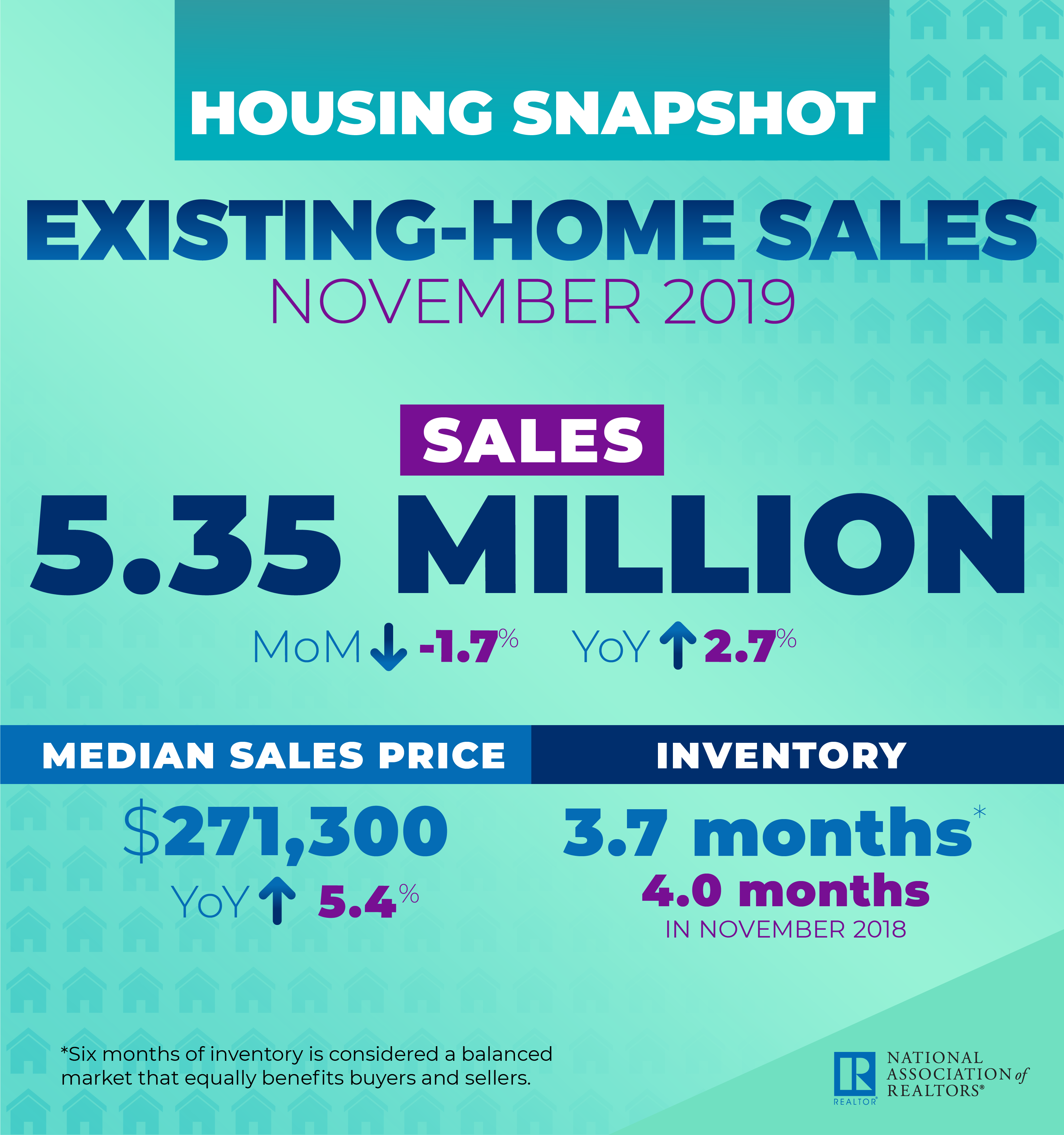 2019-12-phs-housing-snapshot-infographic-12-19-2019-750w-800h