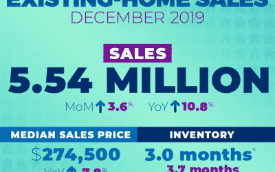 December Home Sales Report