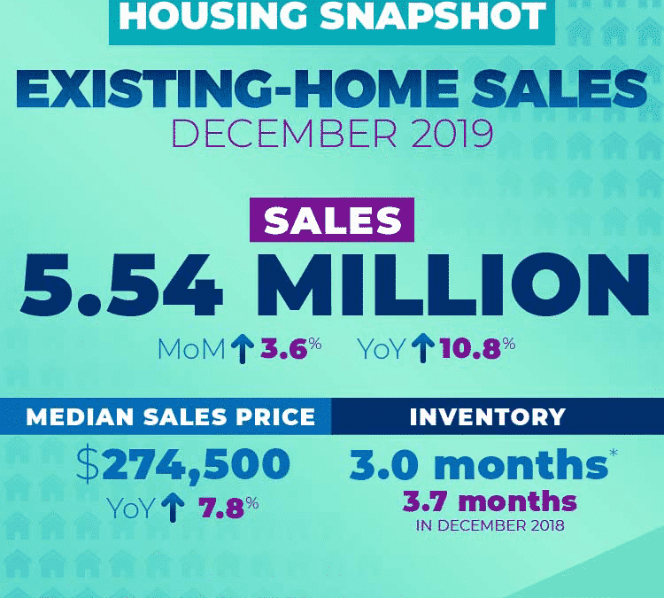 December Home Sales Report