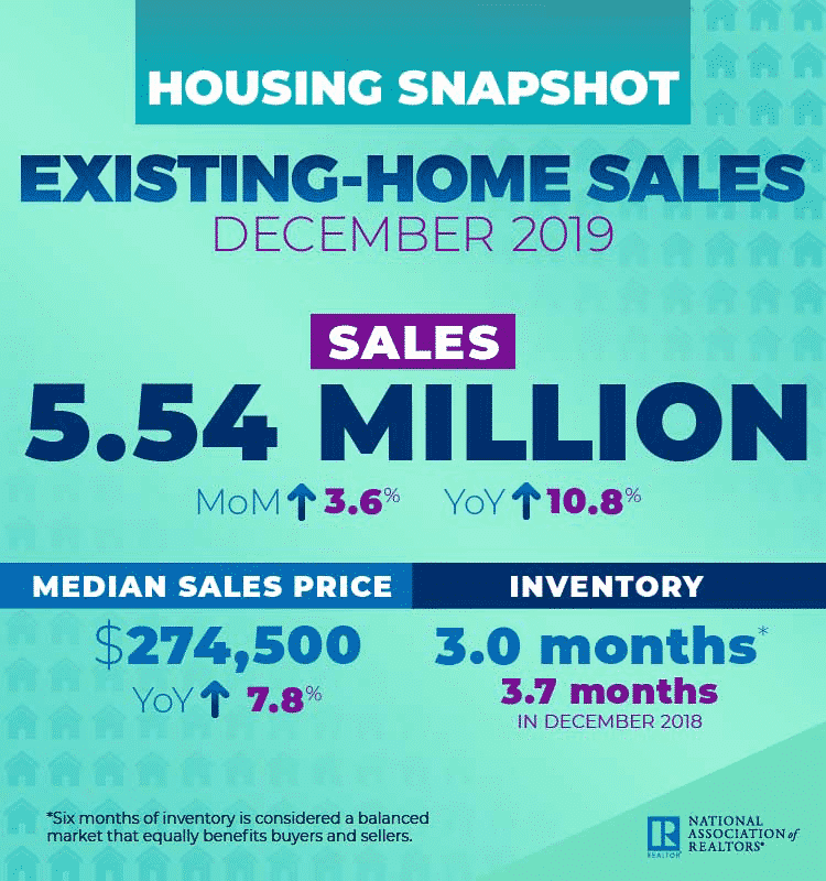2019-12-ehs-housing-snapshot-infographic-01-22-2020-750w-800h