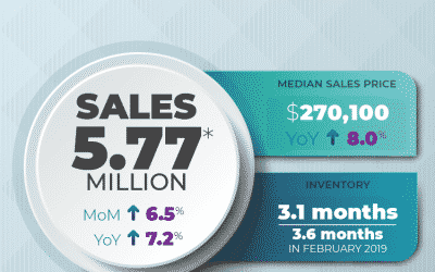 Existing home sales-February