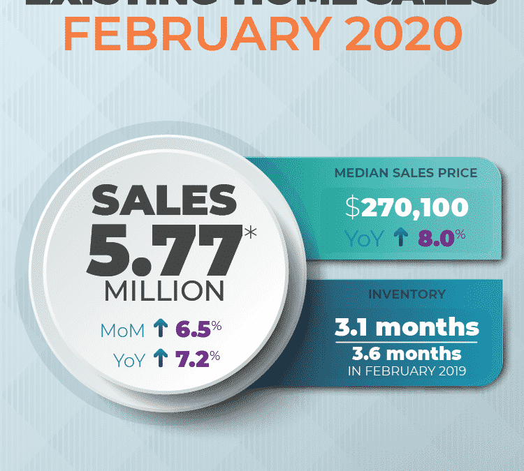 Existing home sales-February