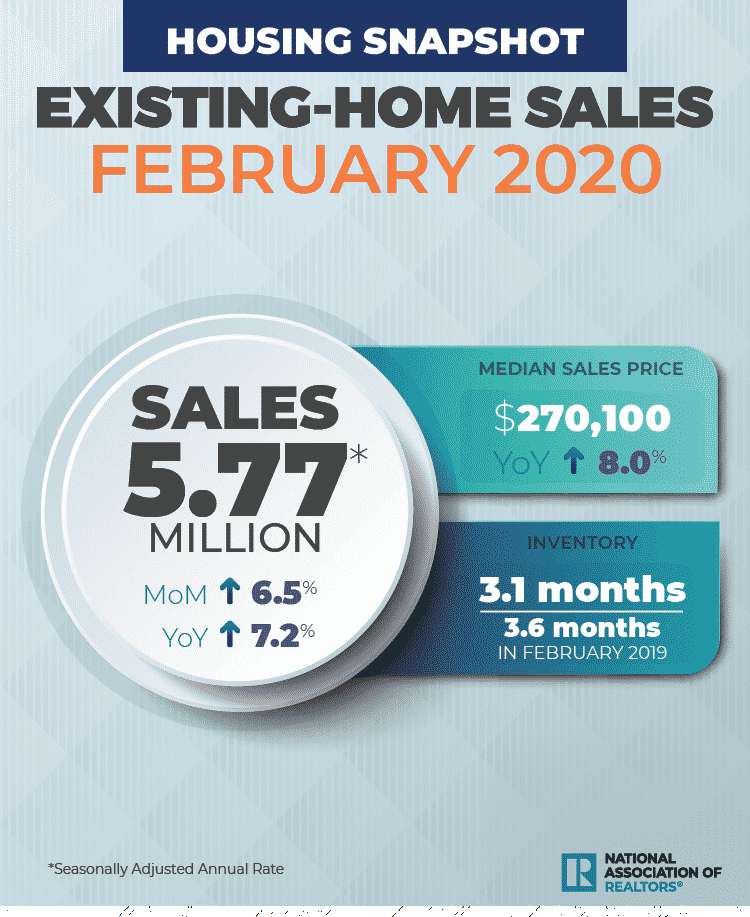 2020-02-ehs-housing-snapshot-infographic