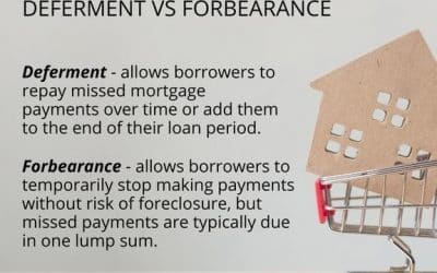 Mortgage Relief Options