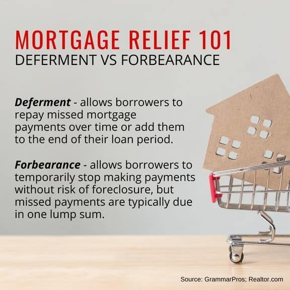Mortgage relief 101