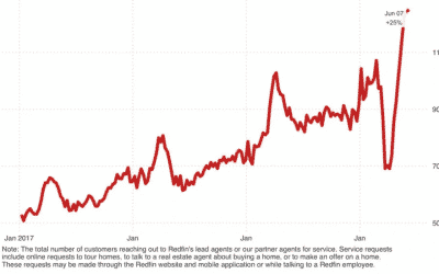 Let the Bidding Wars Begin!
