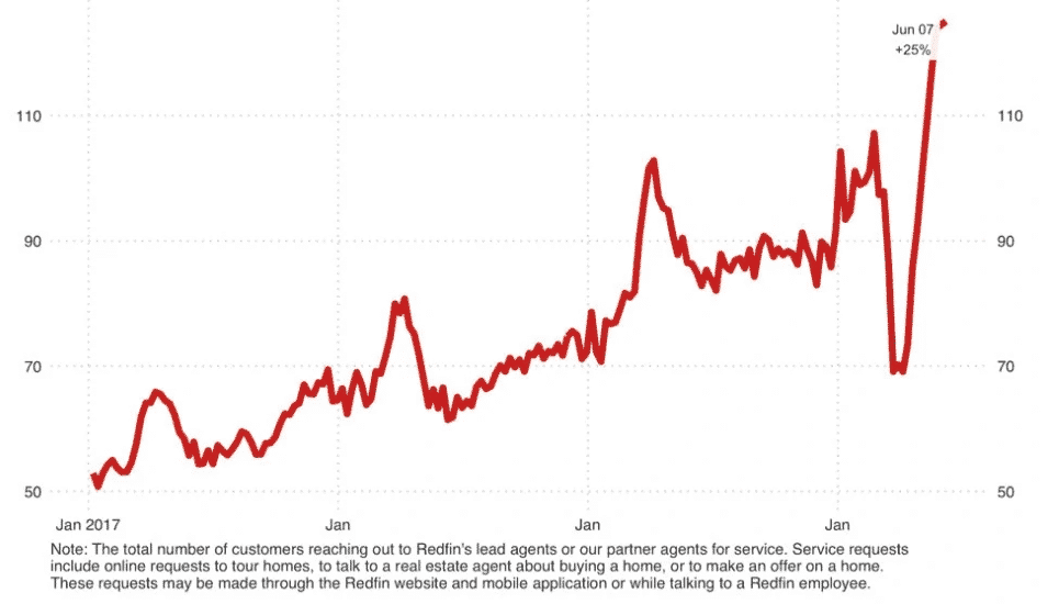 real estate pictures