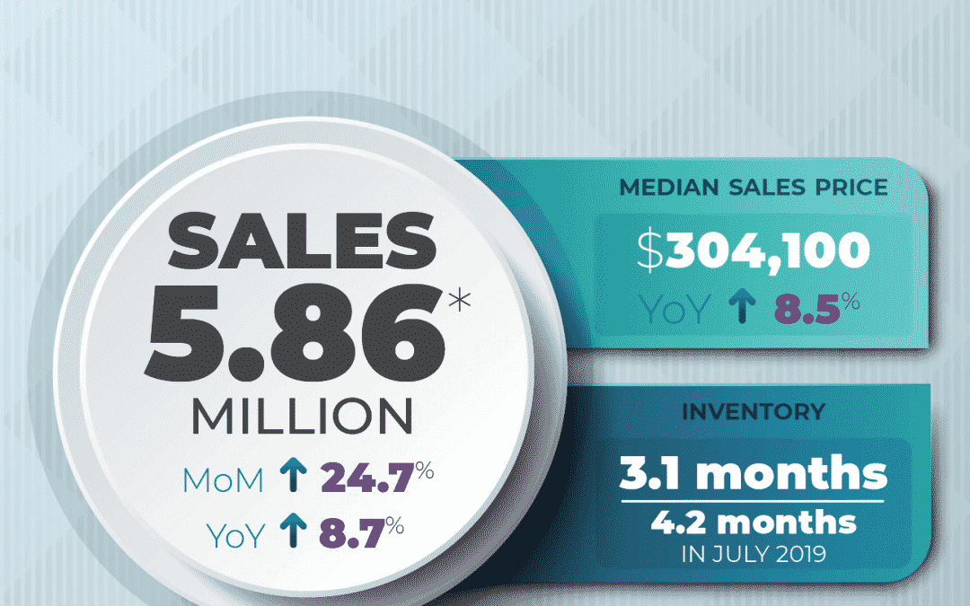 July Real Estate Sales were Insane!!