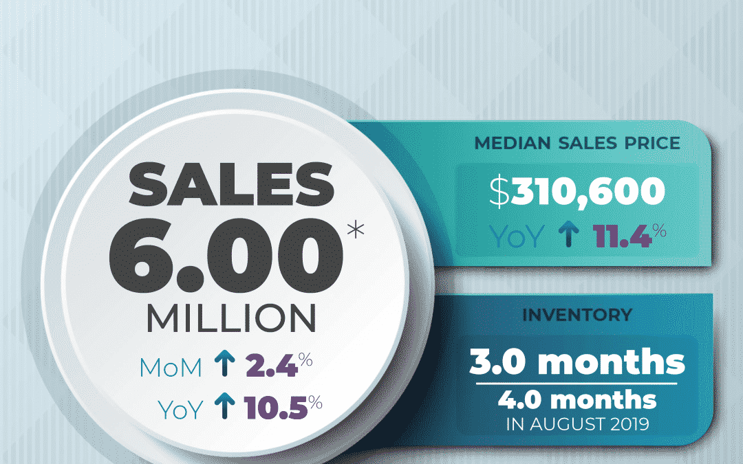 Real Estate Sales Snapshot-August