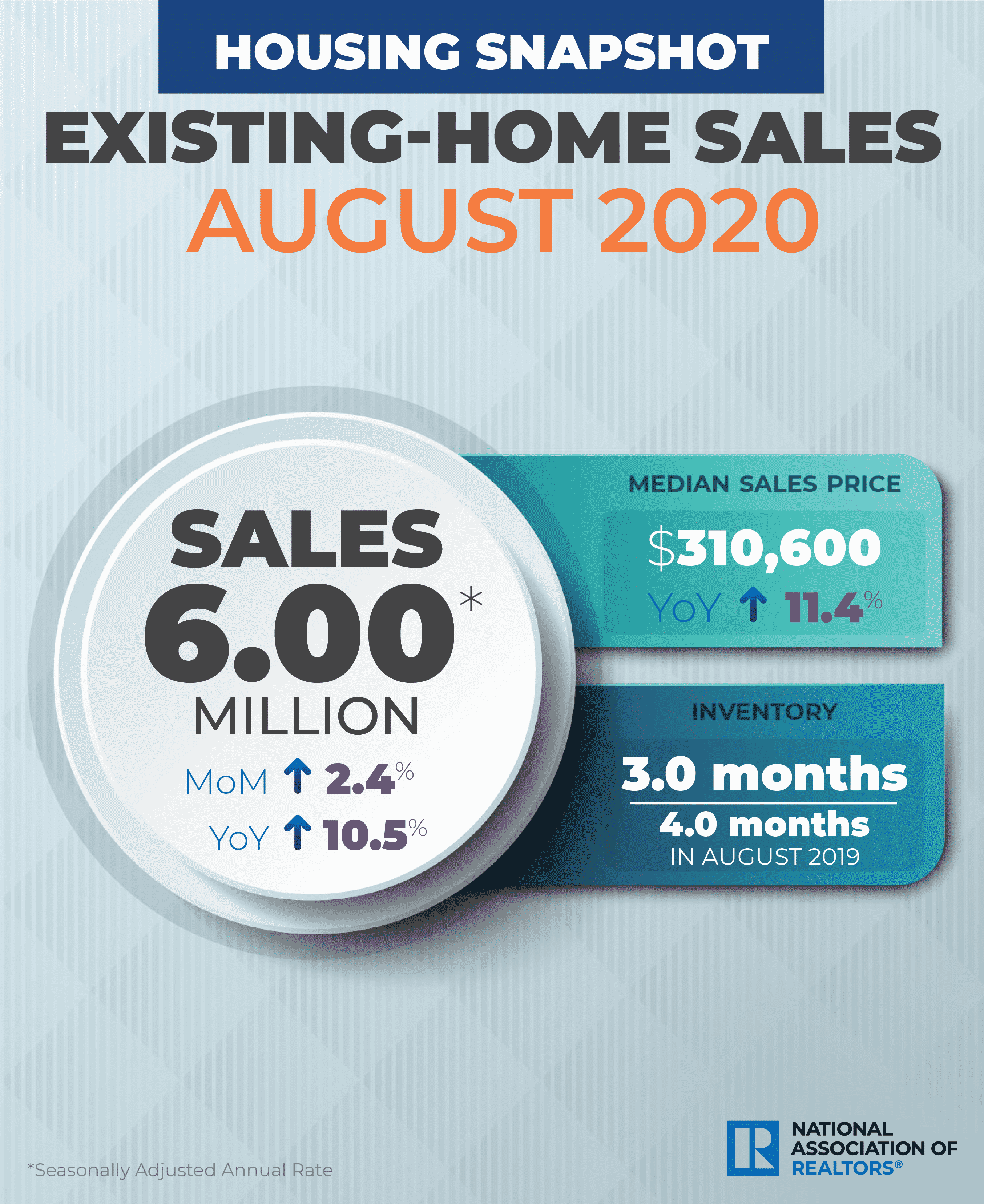 2020-08-existing-home-sales-housing-snapshot-infographic-09-22-2020-2708w-3313h