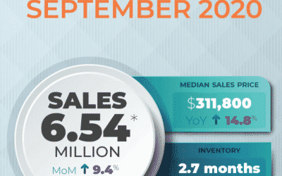 Existing-Home Sales Soar in September