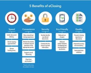 Online Closings benefits