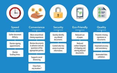Online Closings are here!