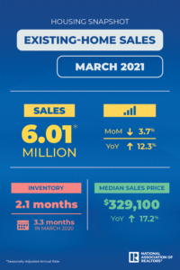 Homes sales graphic chart 