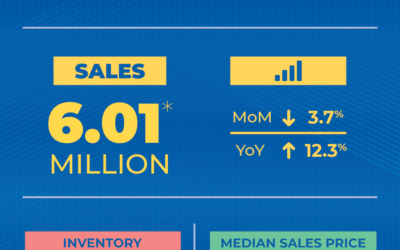 Housing Market Report-March