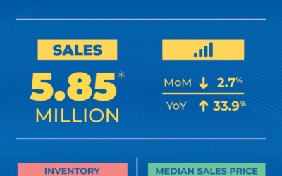 April Existing-home sales Report