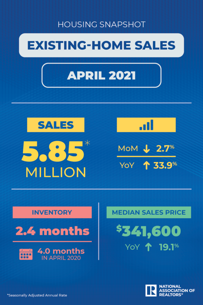 Market watch Report