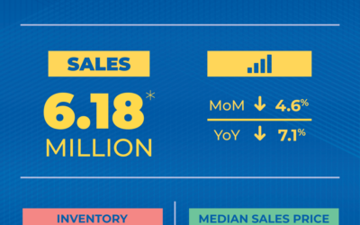 Homes Sales Report December 2021