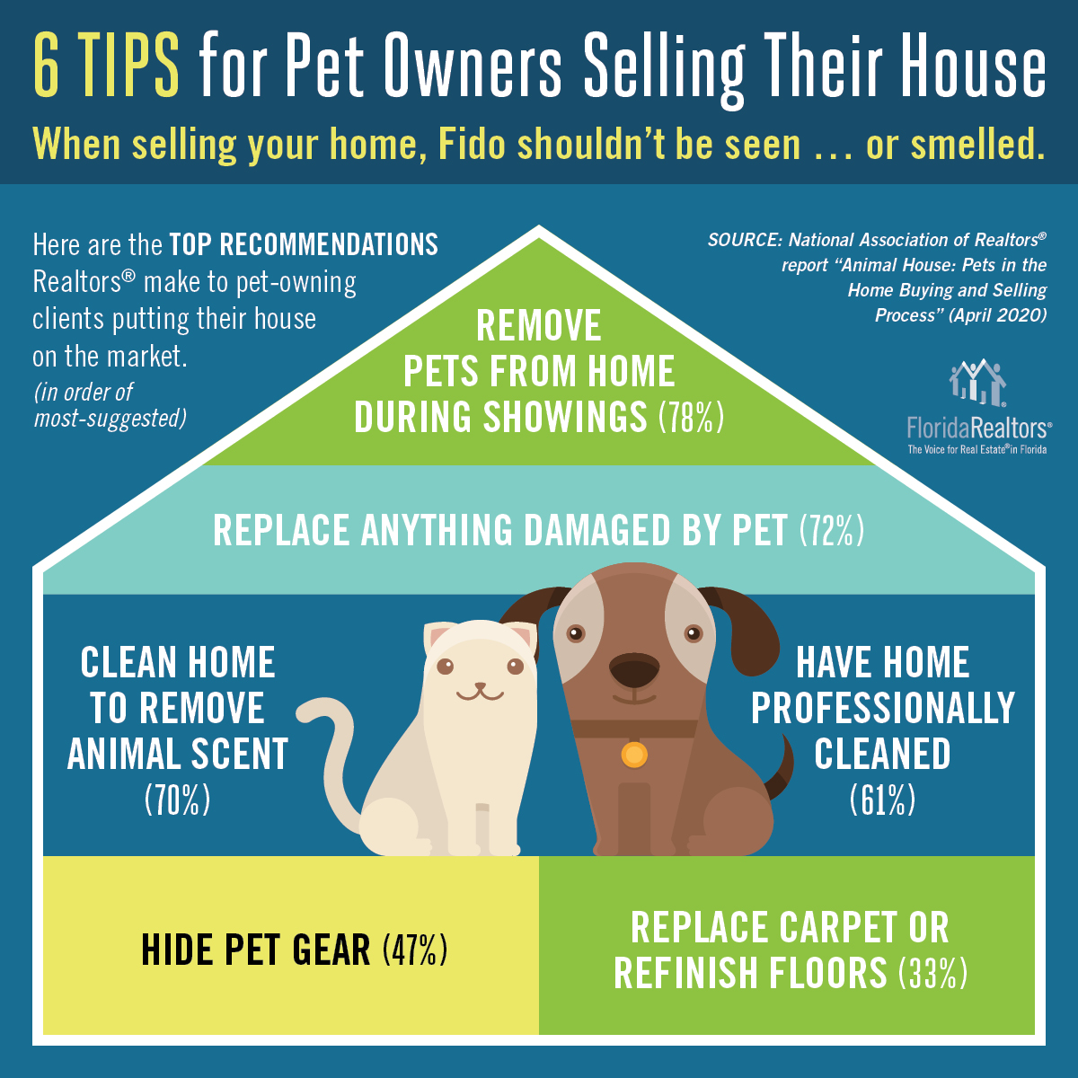 2021_tipsforpetowners_infographic_1200x1200