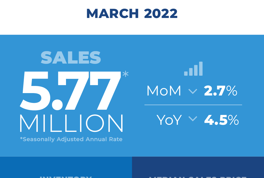 March Existing Home Sales Slip 2.7%