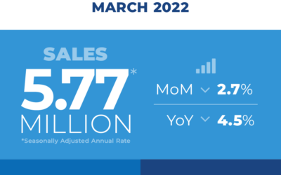 March Existing Home Sales Slip 2.7%