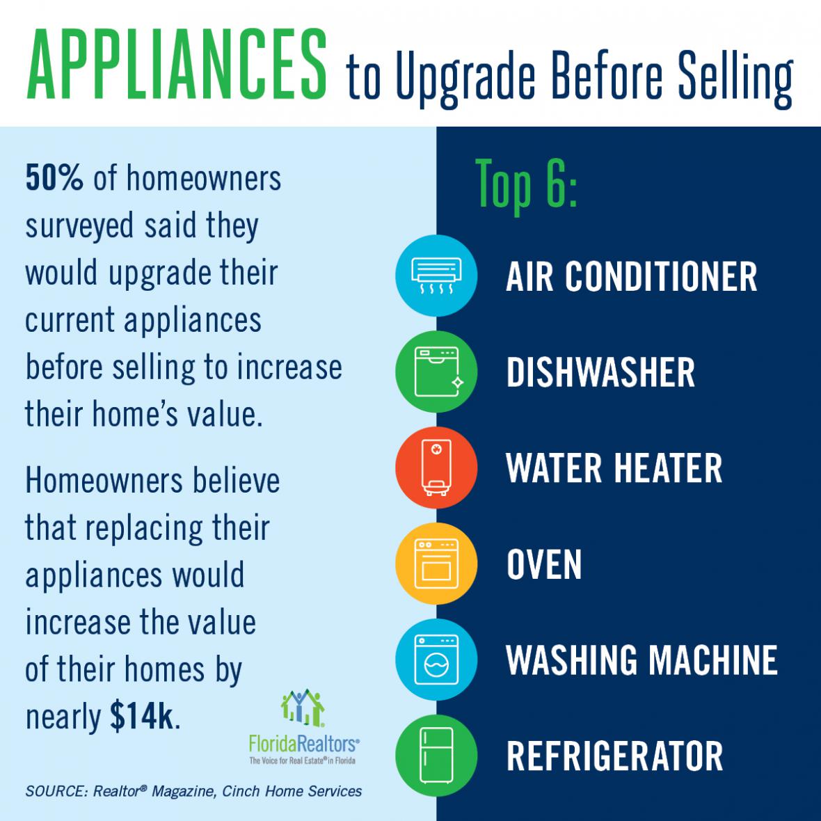 2022_appliancesurvey_infographic_1200x1200