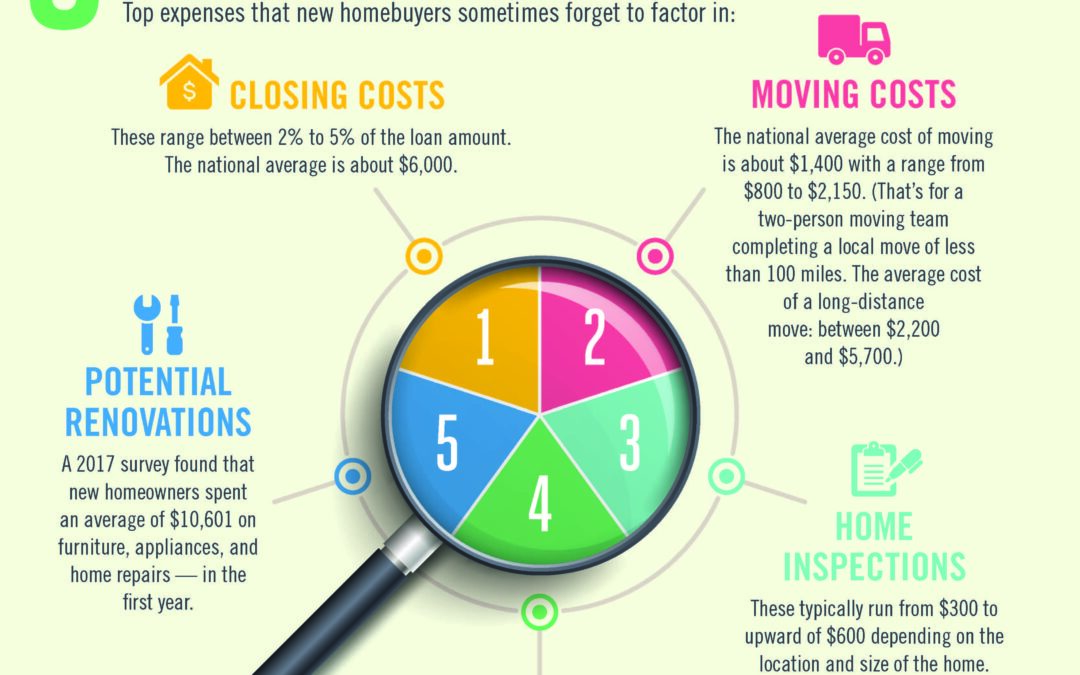 5 hidden costs of home buying