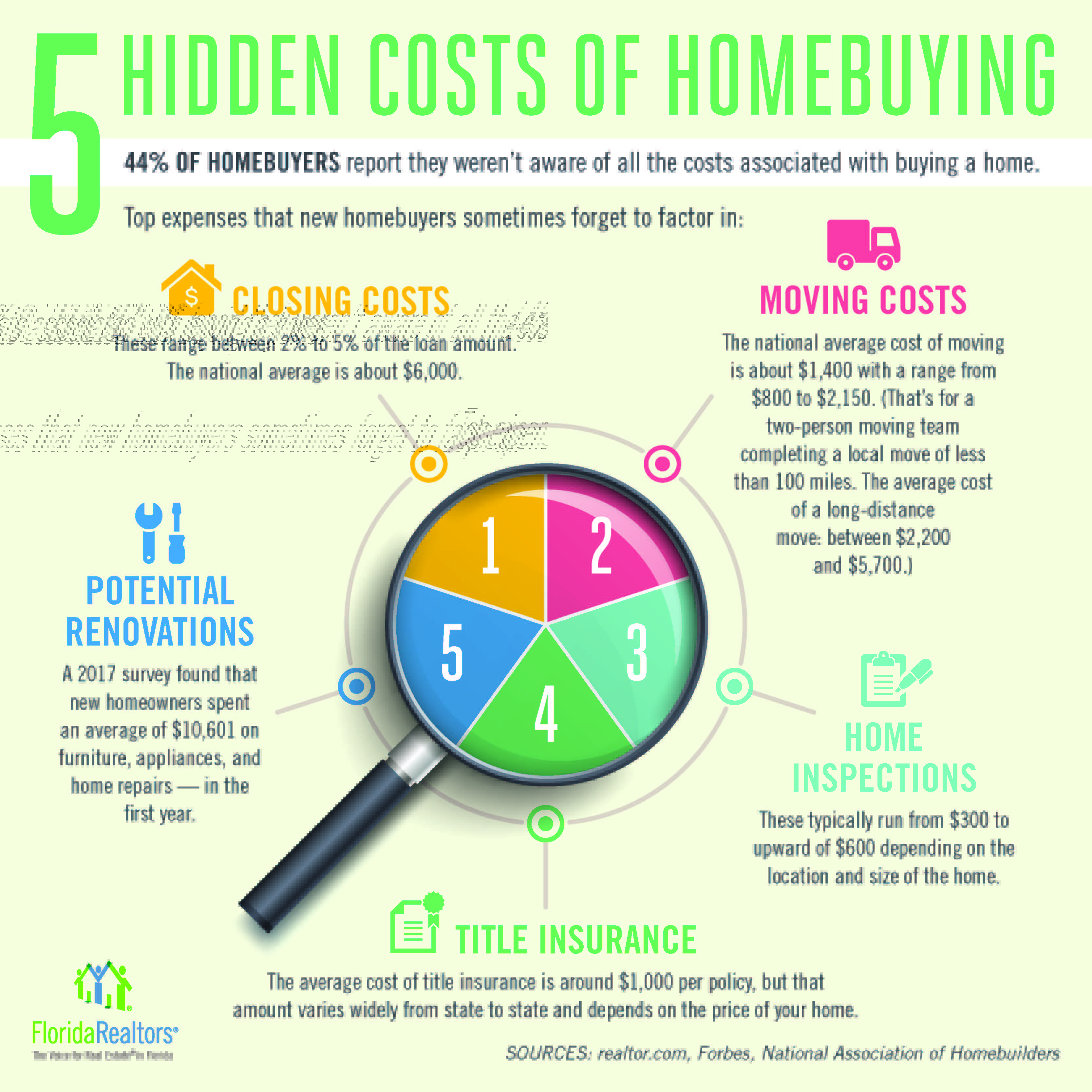 2022_hiddencosts_infographic_1200x1200_2