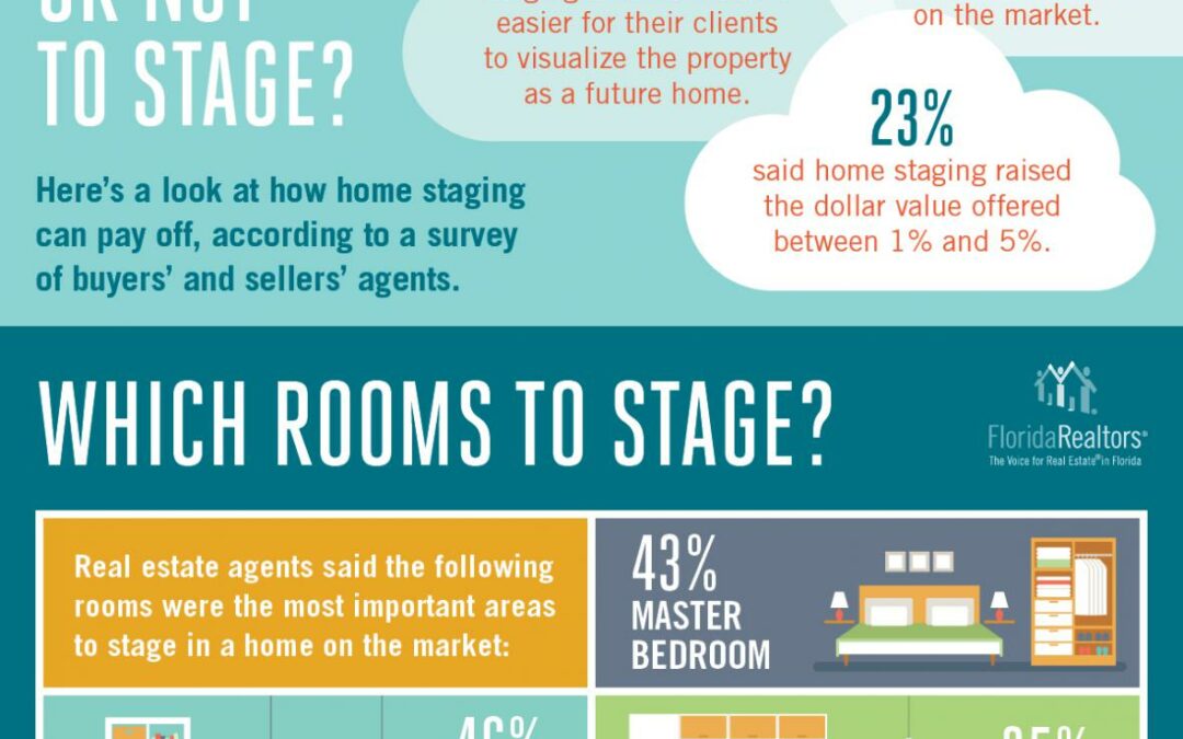 Staging Your Home for Sale