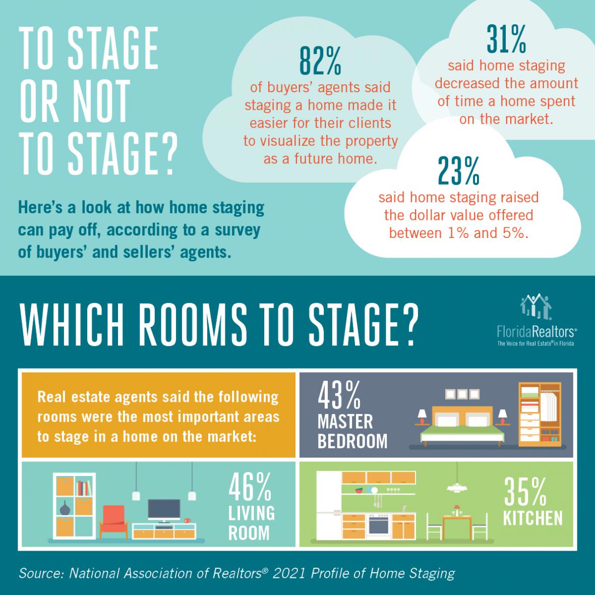 2021_staging_infographic_1200x1200