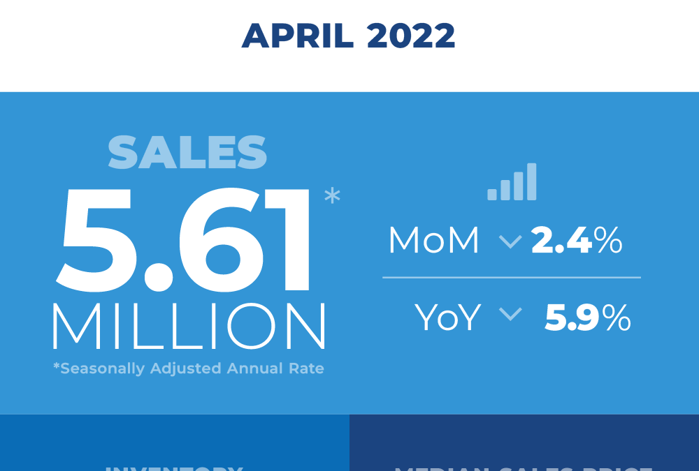 Existing-home sales in April